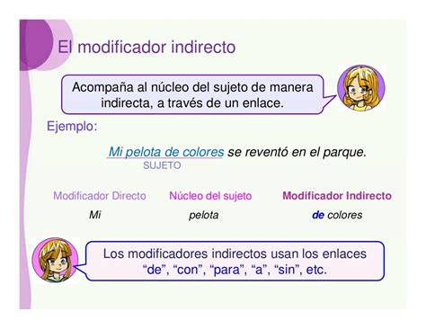 Ejemplos De Oraciones Con Modificador Directo E Indirecto Nuevo Ejemplo