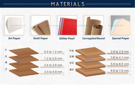 Types Of The Most Popular Printing Paper For Packaging Khang Thanh