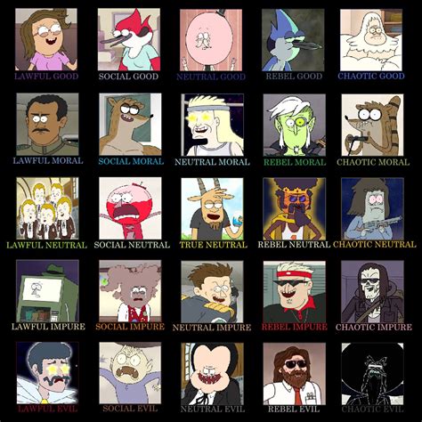 Character Alignment Chart Regular Show 5x5 By Mranimatedtoon On