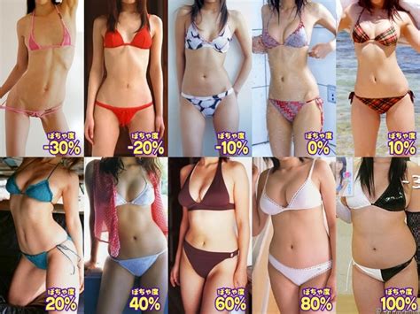 on this chart what body type do you consider hot girlsaskguys