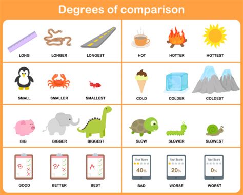 Free Degrees Of Comparison Posters 033
