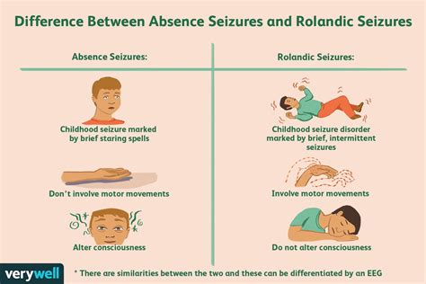 Rolandic Epilepsy Symptoms Causes Diagnosis And Treatment