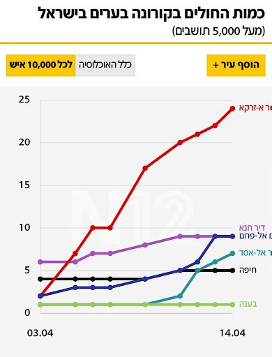 דימונה דיר אל אסד דיר חנא דישון דליה דליית אל כרמל דלית אל כרמל דלתון דן דפנה הגושרים הגליל המערבי הדר עם הוד השרון הושעיה הזורע הכפר הירוק המושבה יקנעם העוגן הר אדר הרדוף הרצליה הרצליה פיתוח הררית ורד יריחו זכרון יעקב זרעית חבצלת השרון חד נס חדרה חוות מקורה חולדה חולון חולתה חוסן חוף כנרת חופית חורפיש חזון חיפה. N12 - כוחות צבא בדיר אל-אסד: "נפנה אנשים, תישארו בבית"