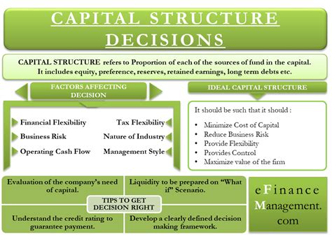 Capital Structure Decisions Importance Factors Tips And More