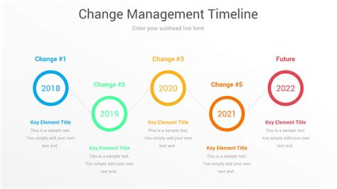 Change Management Timeline Change Management Infographic Keynote