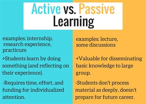 Active Vs Passive Learning Edonline Howwelearn Collegeproblems