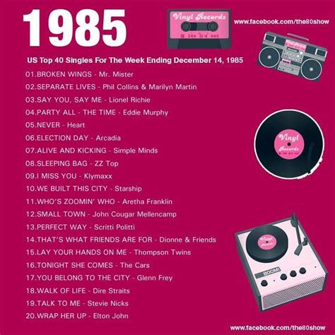 pin by melinda southerly on ️ 80 s music memories 80s music playlist music hits