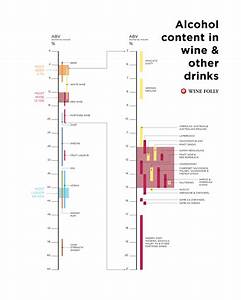 Alcohol Content In Wine And Other Drinks Infographic Wine Folly