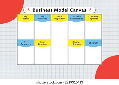 Royalty Free Business Model Canvas With Labeled Empty Blank