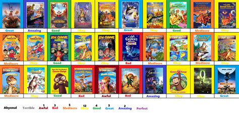Universal Animated Films Scoreboard Part 1 By Jacobthefoxreviewer On
