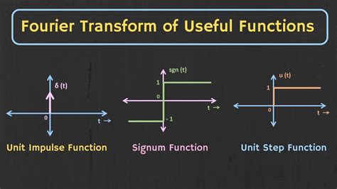 Fourier Transform Of Useful Functions Unit Impulse Unit Step Signum