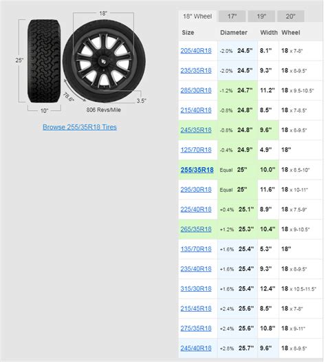 Tire Size Chart For Inch Rims