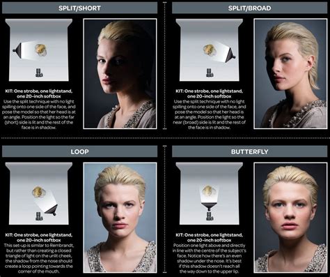 Free Portrait Lighting Guide 24 Essential Studio Lighting Set Ups