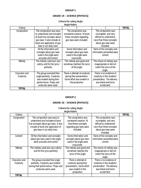 Grade 10 Science Performance Task Rubric Academic Information