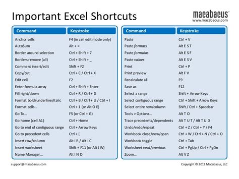 excel shortcut keys chart eipor