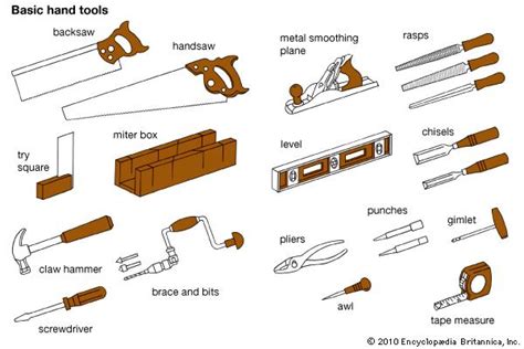 Hand Tool Types And Facts