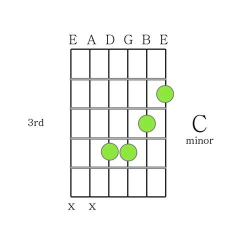 how to play guitar chords c minor chord printable guitar chord chart