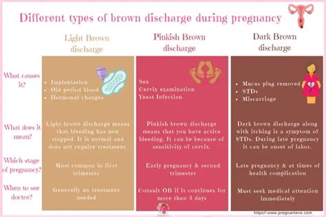 Dark Brown Stringy Discharge In Early Pregnancy Pregnancywalls