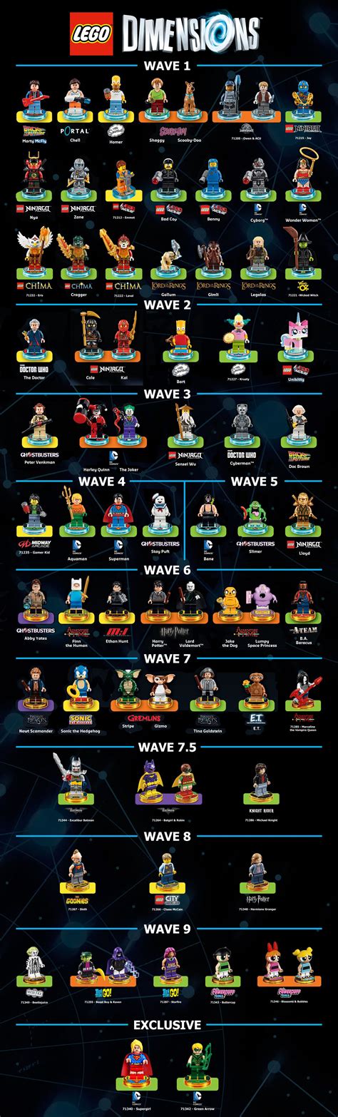 All The Lego Dimensions Characters Carysfrancis