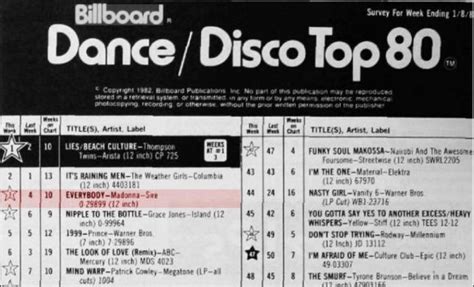 Billboard Dance Club Songs Charts From 1974 To 2019 Made In Atlantis