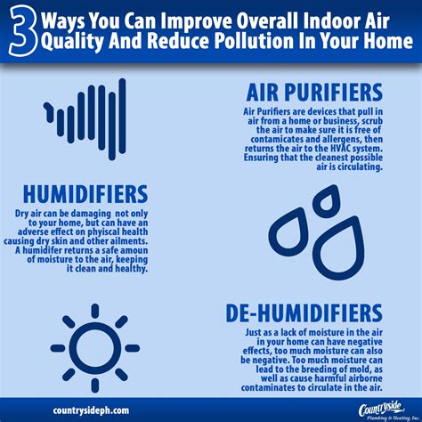 3 Ways You Can Improve Overall Indoor Air Quality And Reduce Pollution