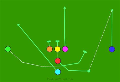 Offensive 7 On 7 Flag Football Plays