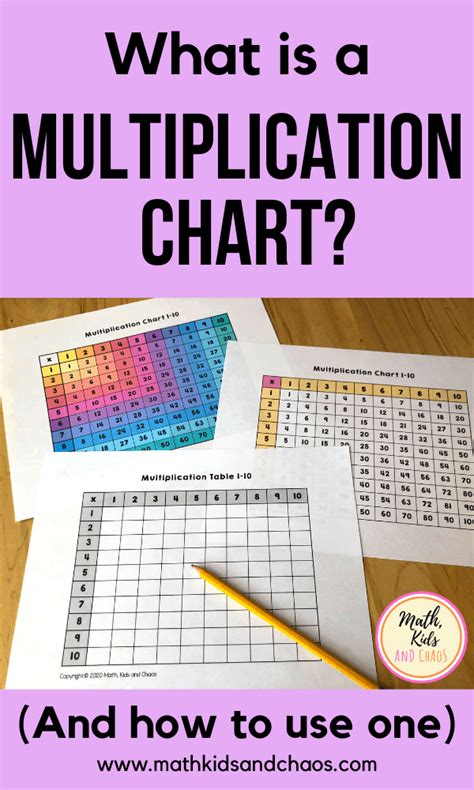 Color Coded Multiplication Chart 1 12 Multiplication Chart Color