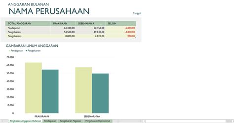 Apa Pengertian Cash Flow Diagram Dan Contohnya DailySocial Id