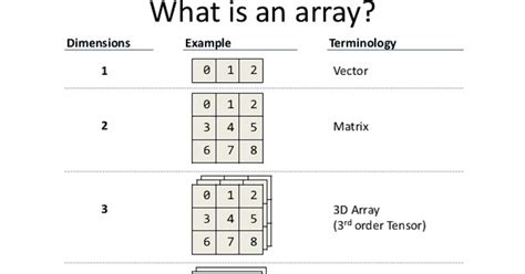 10 Examples Of Array Knowledge Construction In Java The Dev News