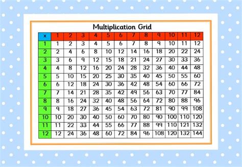 Printable Multiplication Grid Multiplication Square Times Etsy