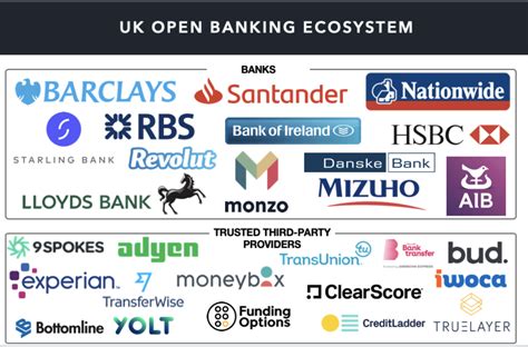 Open Banking And Banking Apis Explained W Examples