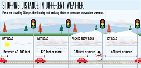 Winter Driving Tips How To Drive In Snow Les Schwab