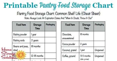 Organize your storage area | storage charts. Printable Pantry Food Storage Chart: Shelf Life Of Food