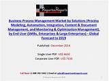Business Process Management Market Images