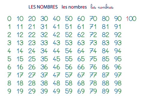 Numération Et Décomposition Des Nombres Méthode Montessori