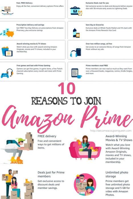 Amazon Prime Benefits And Membership Options Including A Free Trial