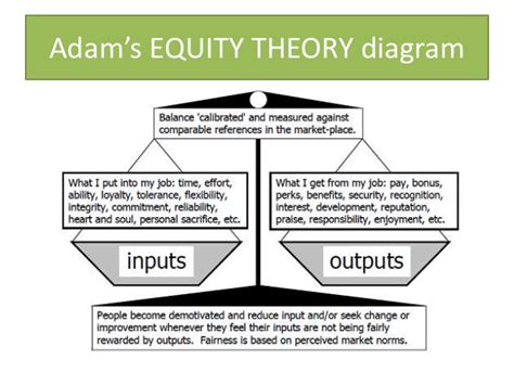 The equity theory of motivation, developed by workplace and behavioral psychologist john stacey adams in 1963, is grounded on the concept that employees tend to seek equity or balance in the amount of input they give to their job or relationship with their bosses, and the output they receive. Equity theory of motivation