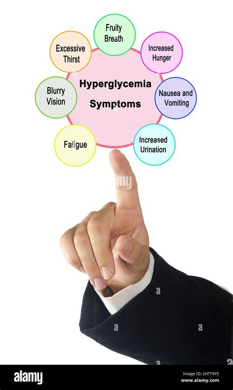 Seven Symptoms Of Hyperglycemia Stock Photo Alamy