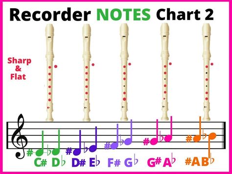 Pin on Recorder Notes Chart
