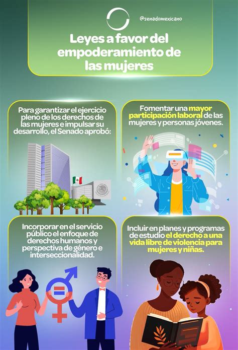 Senado De México On Twitter 📌 En La Escuela Música Trabajo Danza O El ámbito Que Más Les