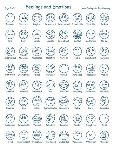 For other uses, see hypixel (disambiguation). Feelings_And_Emotions_Page_2.jpg (800×1035) | Feelings chart, Feelings and emotions, Emotions