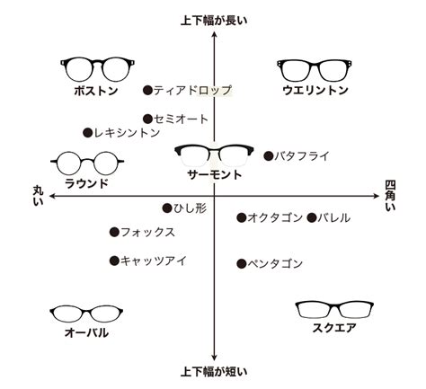 代表的なメガネの形を知って、メガネ選びをより楽しく！｜library｜jins Weekly