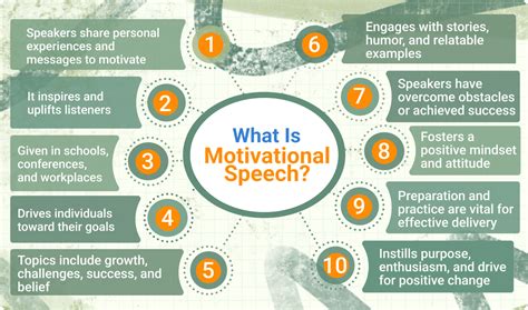 100 Motivational Speech Topics To Inspire And Ignite