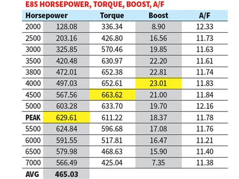 How Much Mpg Loss With E85?