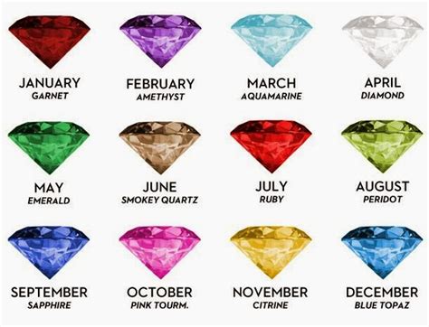 Diamonds Of The Months Birthstones ~ Good Fortune By Jewelry Diamond