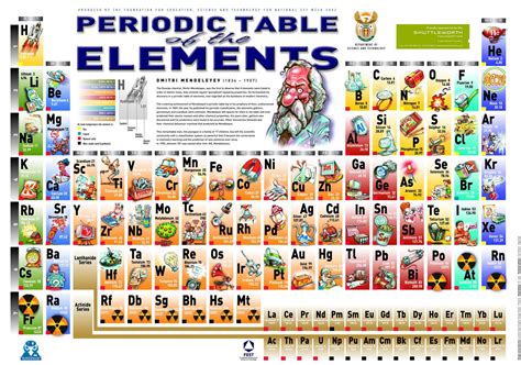Kimia Tabel Periodik