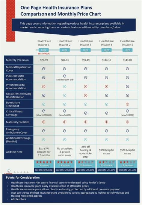 One Page Health Insurance Plans Comparison And Monthly Price Chart