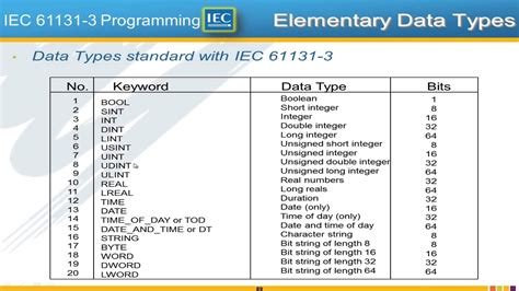 At this point with little knowledge of c programming, it is. 3.1 IEC 61131-3 Programming Overview (IEC 61131-3 Basics ...