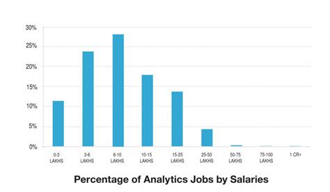 Future Of Data Science Skills And Employment