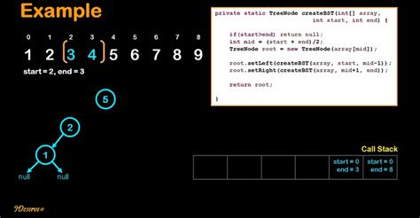 Create A Balanced Binary Search Tree Bst From A Sorted Array